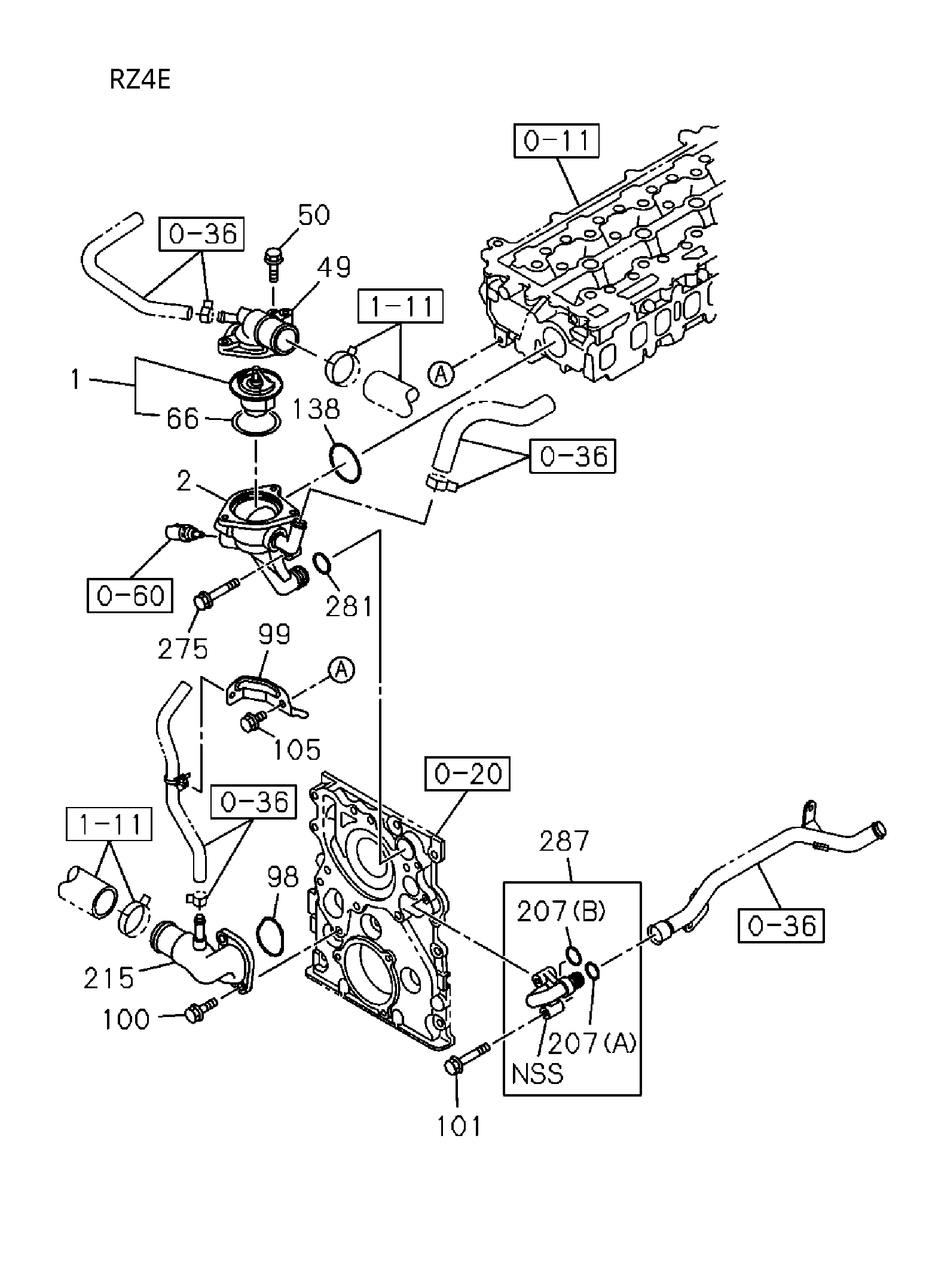 Partial Engine